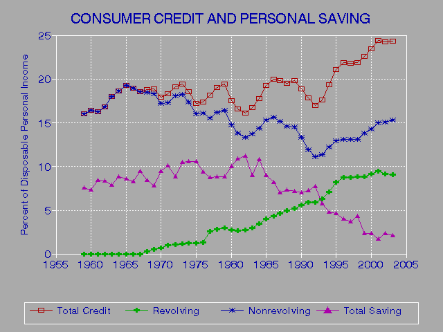 Annual Credit Report Trans Union